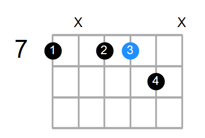 Dsus/B Chord